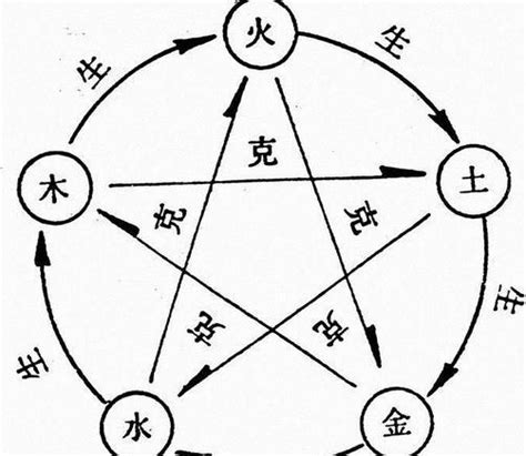 水土金木火|郭极中：解析五行（木、火、土、金、水）相克的理论。